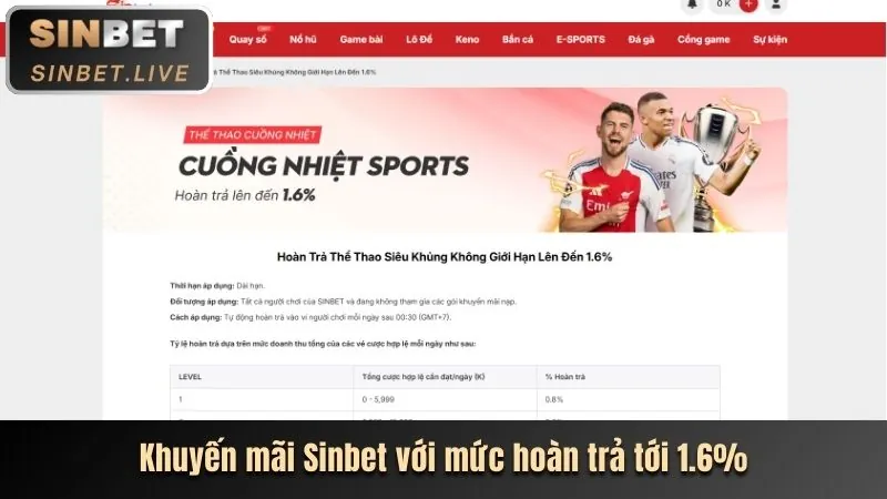 Tin tức cá cược thể thao mm888